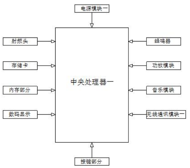 中央處理器控制單元