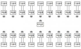 智能萬(wàn)佛墻點(diǎn)燈原理