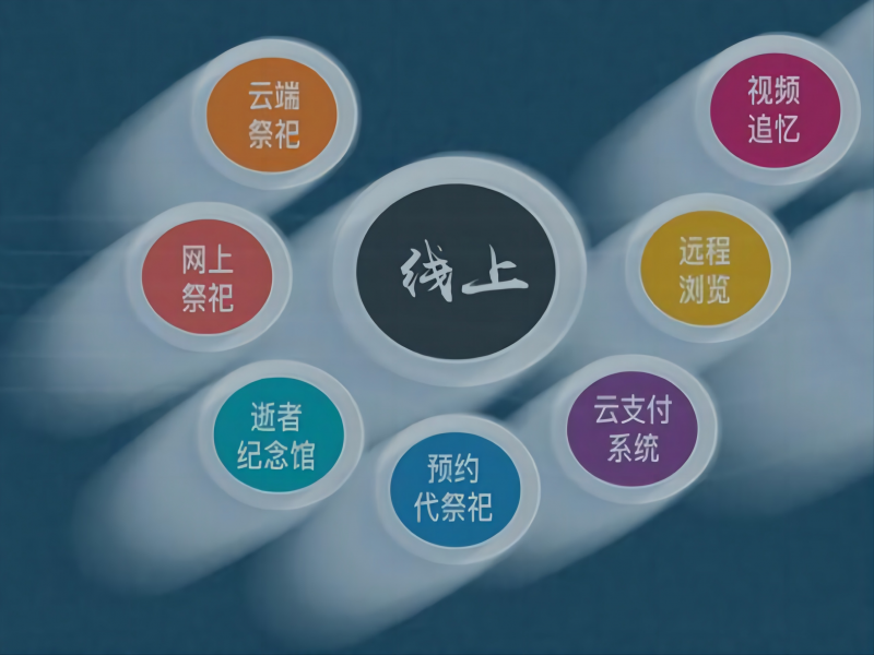 遠(yuǎn)程祭拜系統(tǒng)